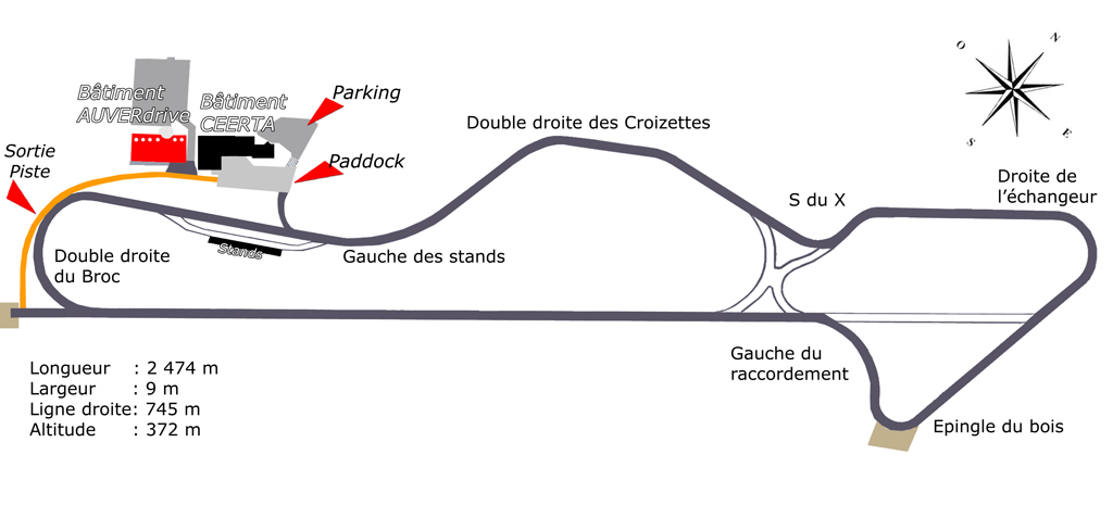 circuit d'issoire